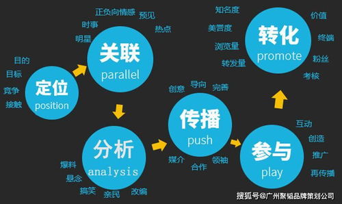 企業(yè)品牌營銷策劃 構(gòu)建市場競爭力的關(guān)鍵路徑