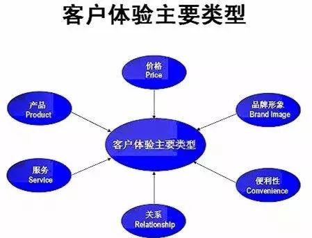 重塑門面，煥新商機(jī) 以卓越店面形象驅(qū)動(dòng)市場(chǎng)營銷增長(zhǎng)