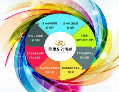 “互聯(lián)網(wǎng)+”時(shí)代，企業(yè)市場(chǎng)營銷的突圍之道與策略創(chuàng)新